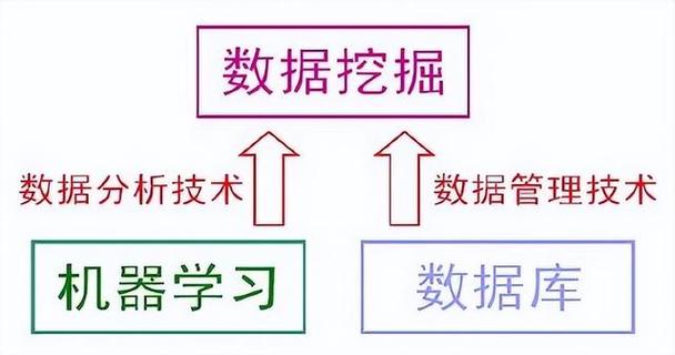 滴滴数据挖掘工程师曾言，独家机器学习如何让出行更美好？