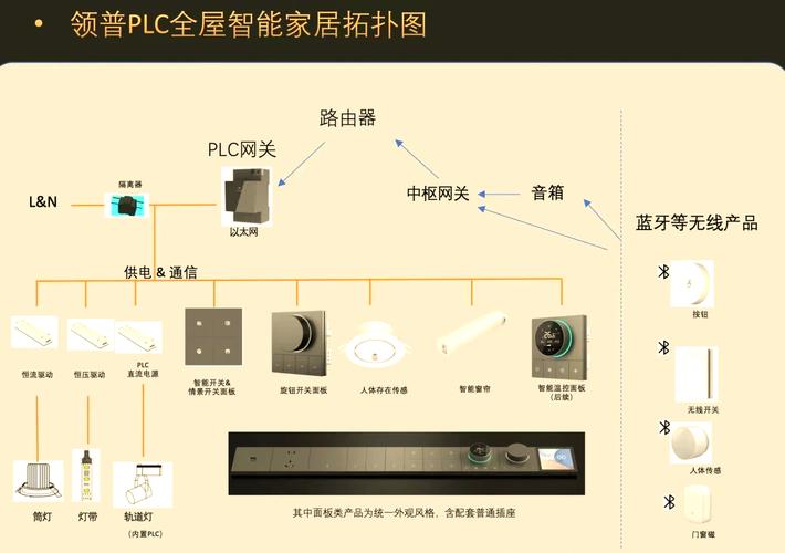 智能家电如何实现家庭自动化？