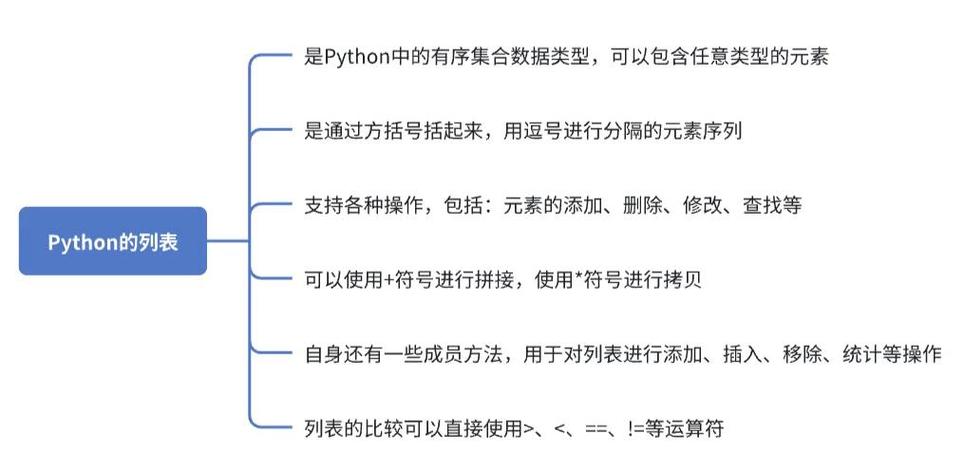 Python列表解析操作实例如何总结归纳？