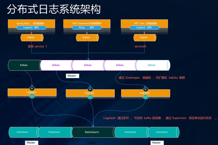 SpringBoot中如何编写详细的Kafka工具类代码实现？