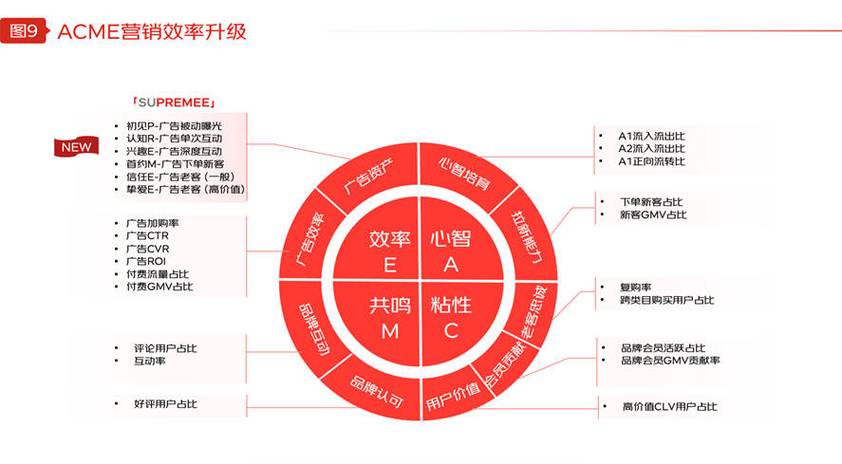 京东的促销策略和关联营销有哪些具体做法？