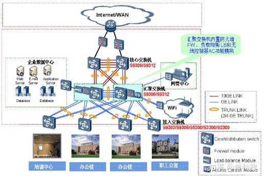 如何园区网络规划与设计研究论文的写作指南？