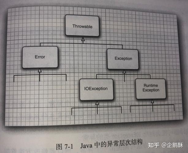 Java中如何区分throws和try...catch在异常处理上的具体差异？