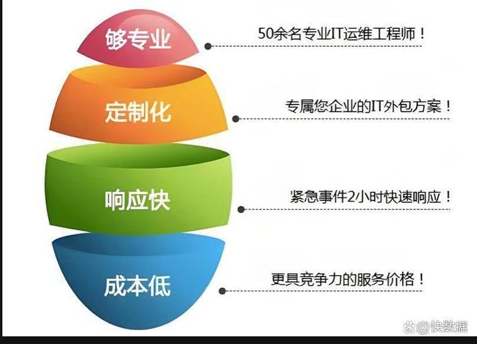 如何通过揭秘IT外包策略，轻松制定指南，赢得未来竞争优势？