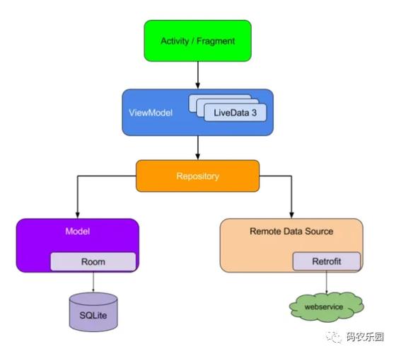 Lifecycle：生命周期感知型组件的基础 —— Jetpack 系列（1）是长尾词吗？