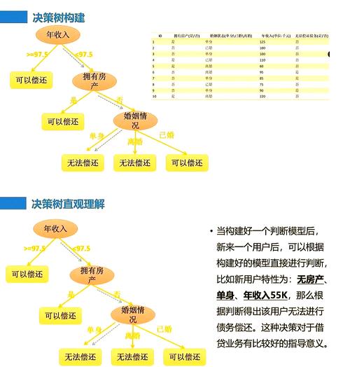 如何通过TreeSet类的first()方法获取树集合中的首个元素？