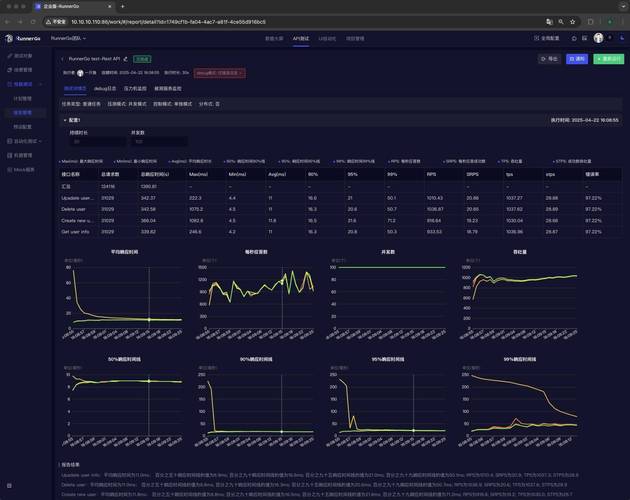 RunnerGo这款轻量级、全栈式、易用且高效的测试工具，是否满足您的全栈测试需求？