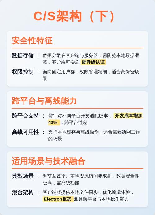 如何将独立站中的B与C概念解析、战略对比及融合之道有效结合？