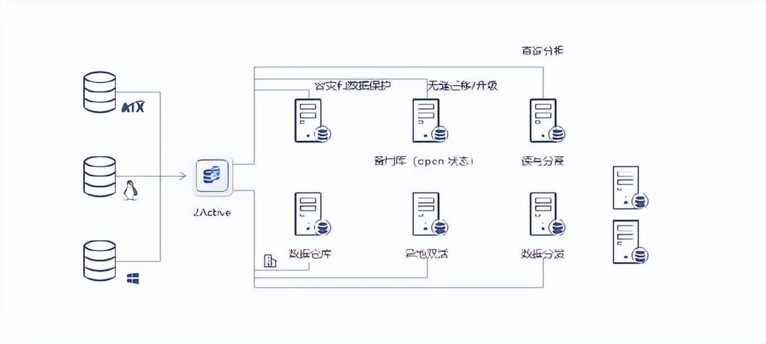 如何实现自建数据库向云数据库的无损迁移方案？