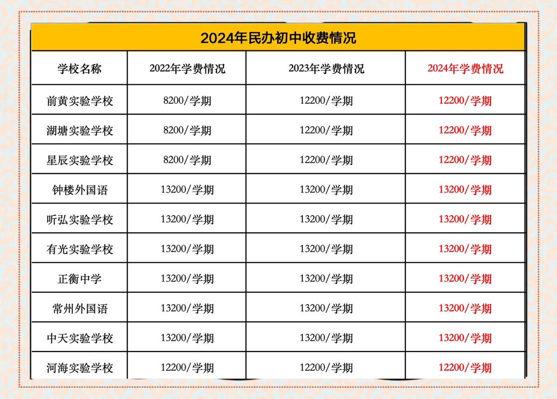 温州电子商务学校一年的学费具体是多少呢？