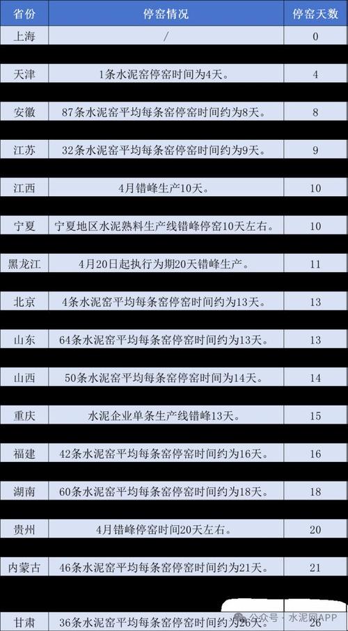 北方水泥冬季错峰成效显著，全国推广是否即将启动？