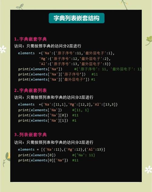 如何深入探讨Python中字典的嵌套应用？