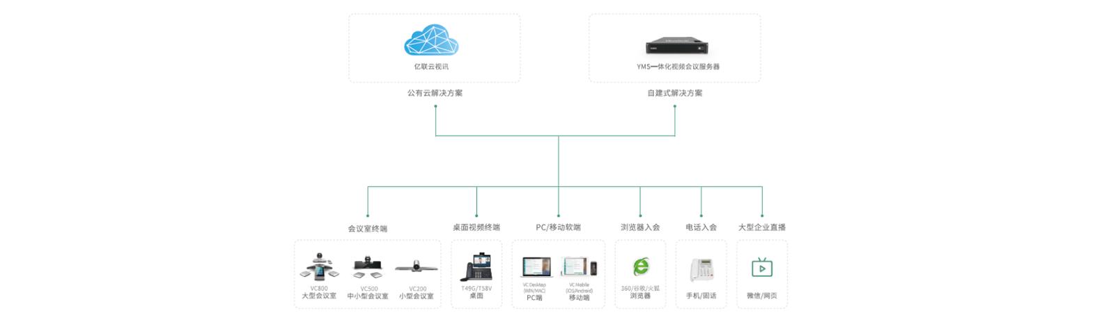 如何利用WebMan技术打造高效在线视频会议平台？