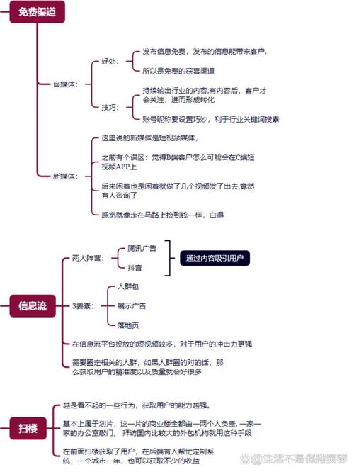 如何有效破解B端客户获取难题？