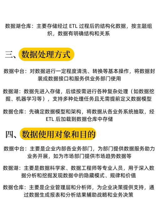 现实仓库与数据库的本质区别是什么？