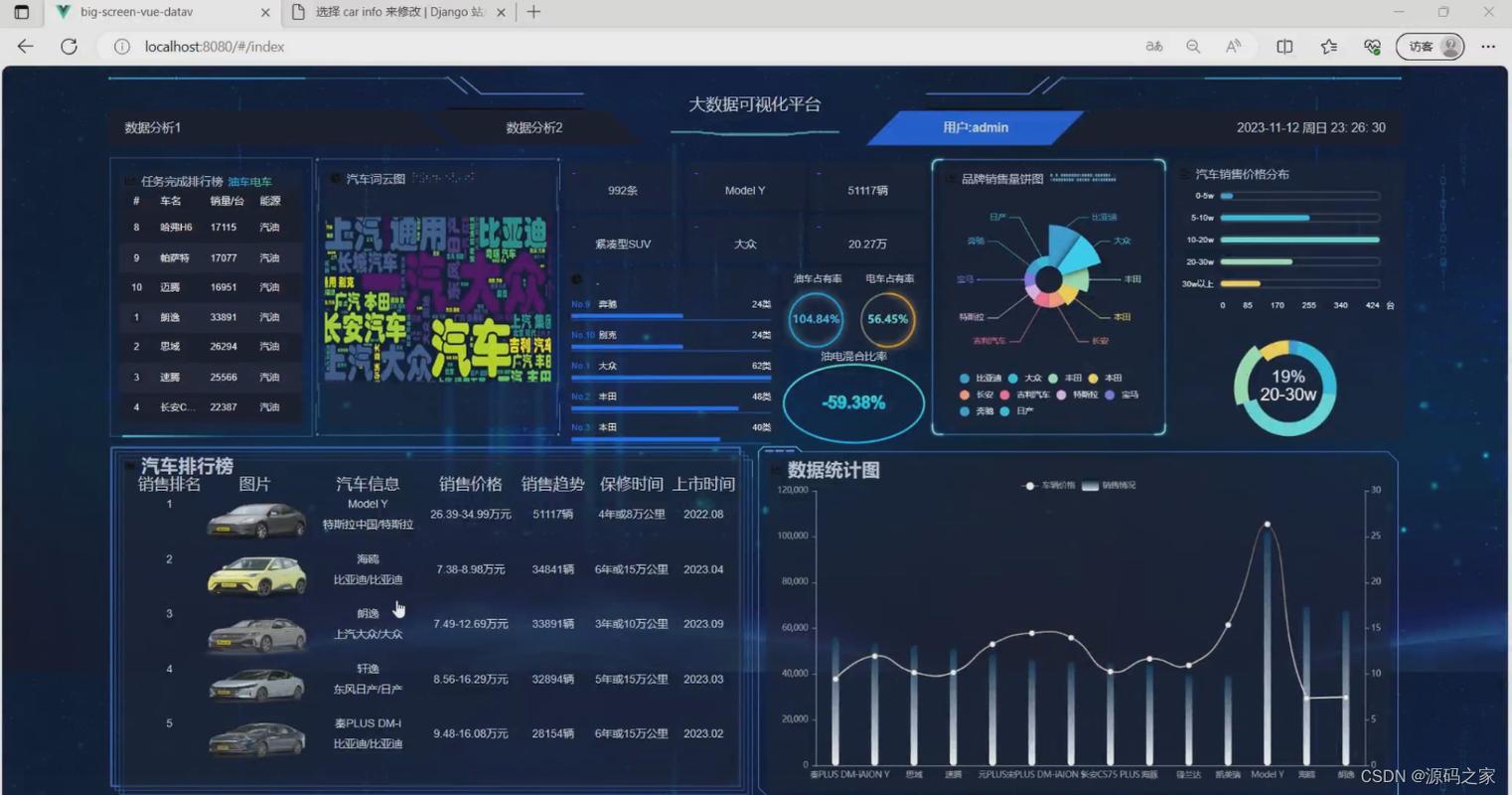 Python如何分析懂车帝平台上的综合口碑数据？