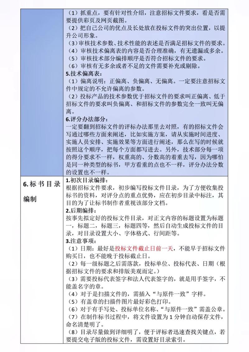如何撰写高质量网站建设投标书，制作专业投标书步骤与技巧？