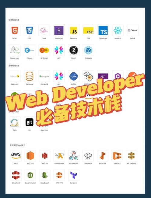 WebMan技术在电子商务网站中的应用有哪些优势？