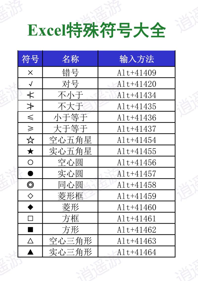 如何使用Java Poi在Excel中成功输出特殊符号？