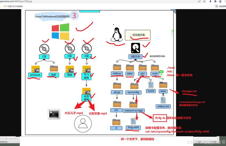 如何查询Linux系统中PHP的安装路径具体位置？