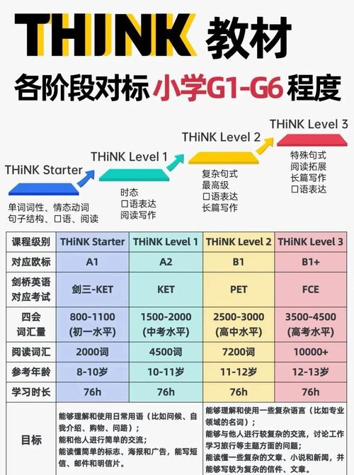 ThinkPHP6如何通过Internationalization实现长尾词的国际化翻译？