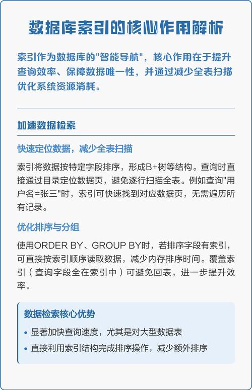 数据库中索引的作用是什么具体体现在哪些方面？