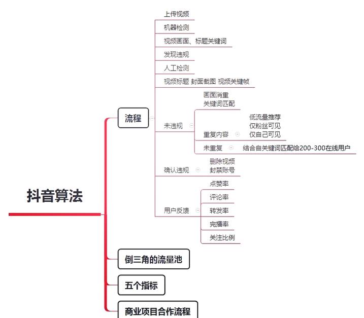 抖音视频SEO优化，如何拆解和关键词布局实现流量长效增长？