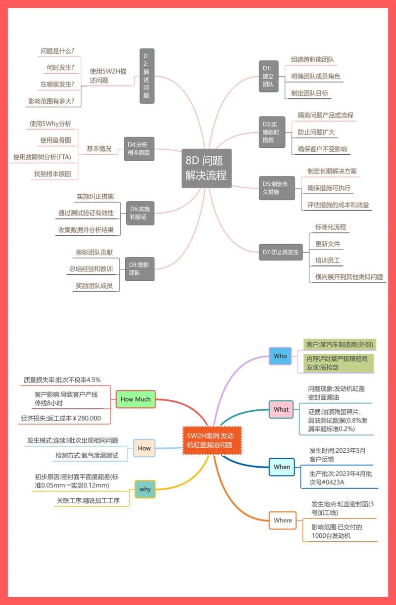 在网站建设过程中，有哪些容易被忽视的盲点问题需要注意？