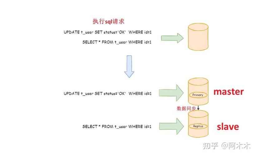 如何通过Spring Boot AOP实现数据库读写分离及事务管理配置？