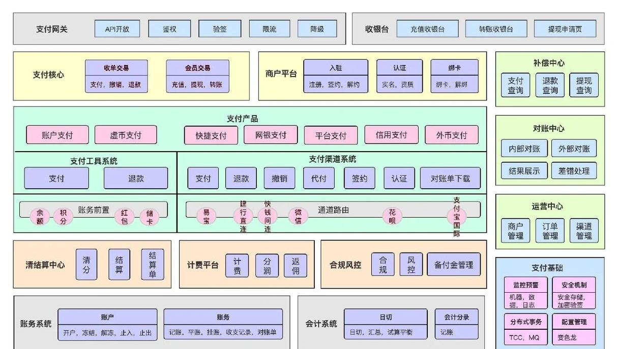 如何使用Yii框架实现电子支付功能？