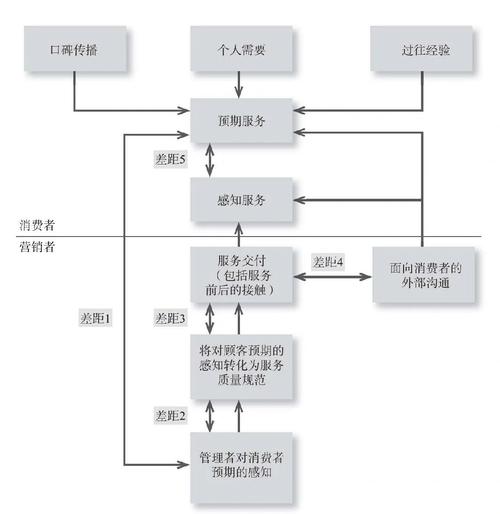 Dapr与服务网格相似，但究竟有何不同之处？