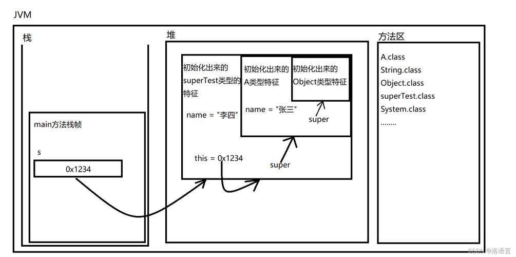 Java中super关键字的作用是什么？