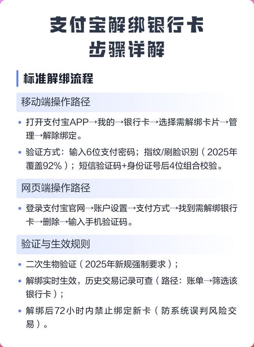 独立站支付方案中，银行卡支付方式如何操作与实施？