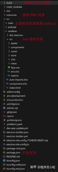 如何具体操作electron的安装、调试和打包过程？