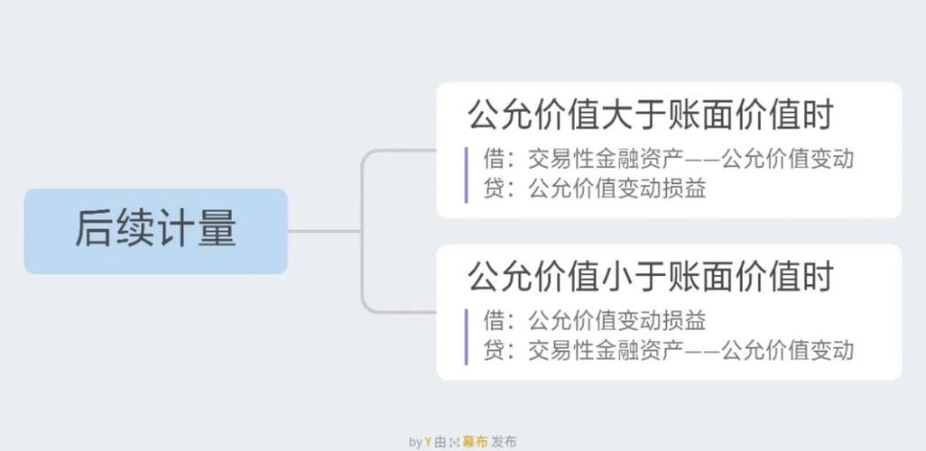 资本项目和结售汇的本质区别是什么？