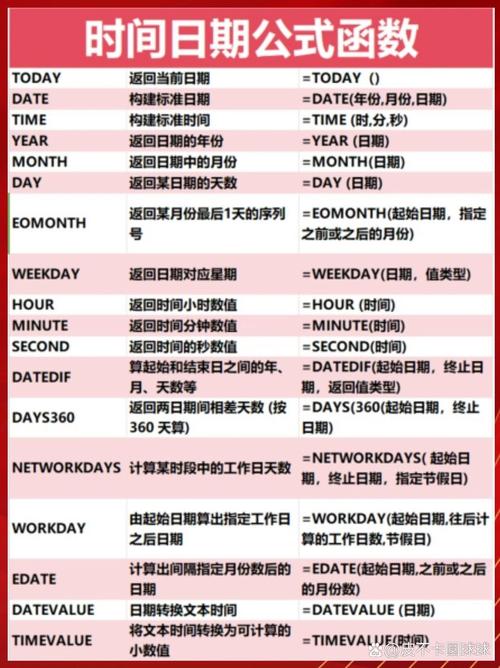 time2Units.php能转换成哪些时间单位？