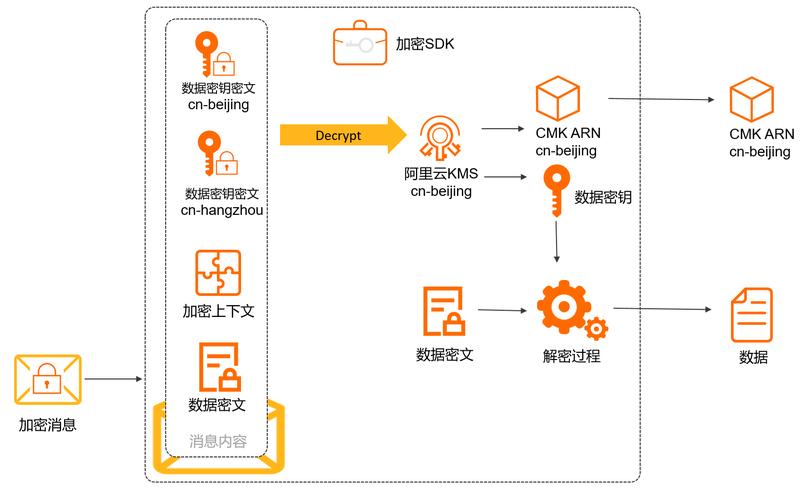 Java微服务中如何实现高效的数据加密与解密机制？
