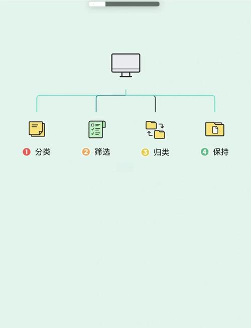 独立站新手如何高效整理文件资料避免混乱？