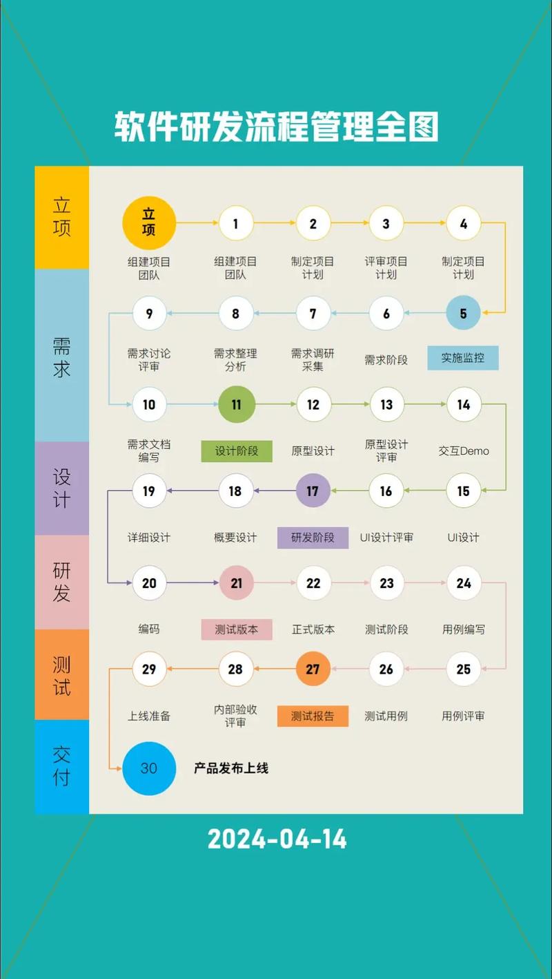 如何通过使用CakePHP中间件来极大简化你的应用程序开发流程？