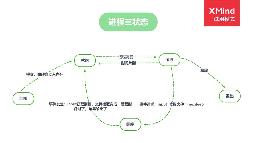 Python多进程实现并发编程的原理是什么？