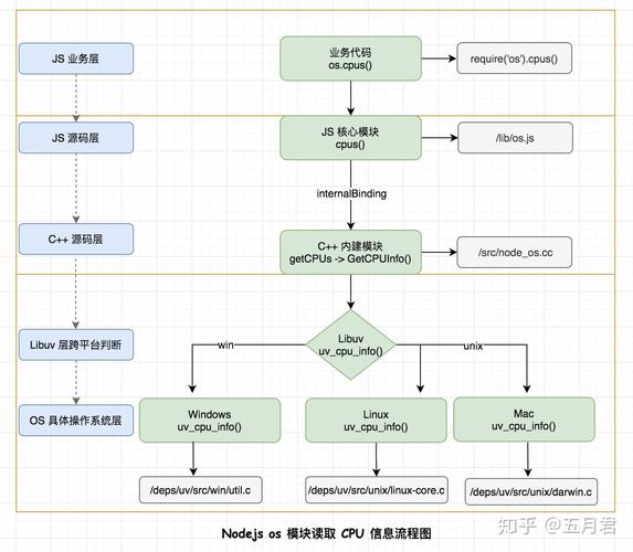 如何深入探究Node.js应用导致高CPU占用率的详细分析方法？