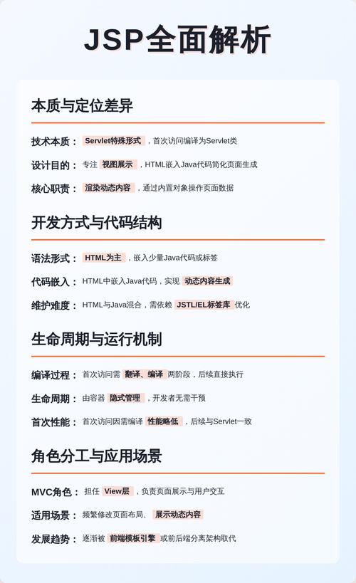 jsp与servlet的主要差异是什么？