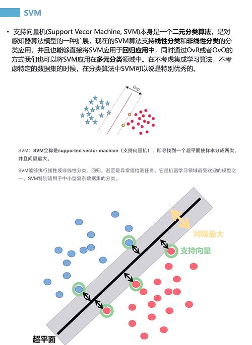 支持向量机中，线性可分向量机是如何实现的？