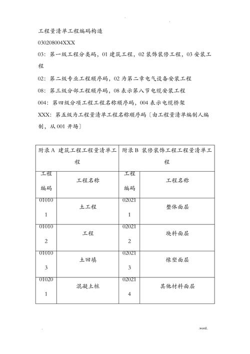 清单项目编码与编号有何根本差异？