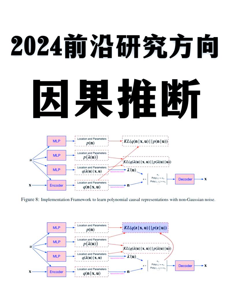 如何通过入门代码解读掌握因果推断的原理？