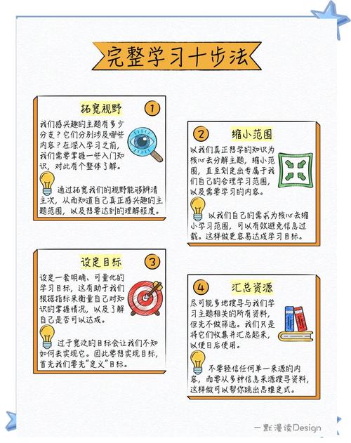 如何寻得开启知识宝库的钥匙，学生如何挑选适合自己的学习资源？