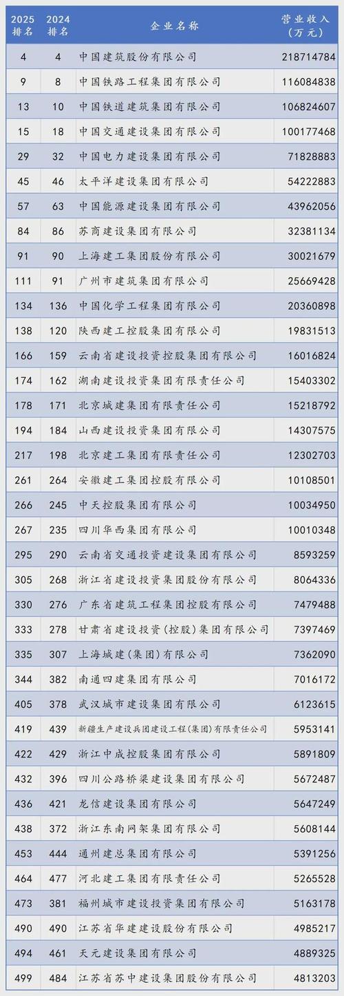 黄冈网站建设公司如何引领建筑行业数字化转型，助力哪家公司跻身建筑公司十强名单？