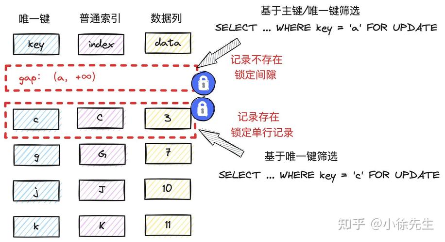 MySQL锁机制是如何在复杂多变的数据库操作中实现高效且精细控制的？