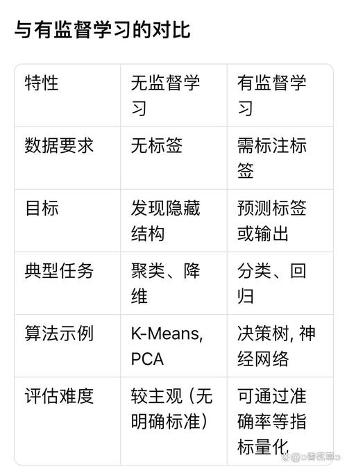 《SUBLIME论文解读：如何实现无监督深度图结构学习？》