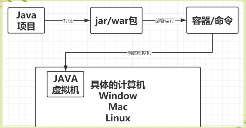 Java编译器与JVM有何本质不同之处？